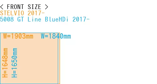 #STELVIO 2017- + 5008 GT Line BlueHDi 2017-